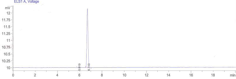 HPLC