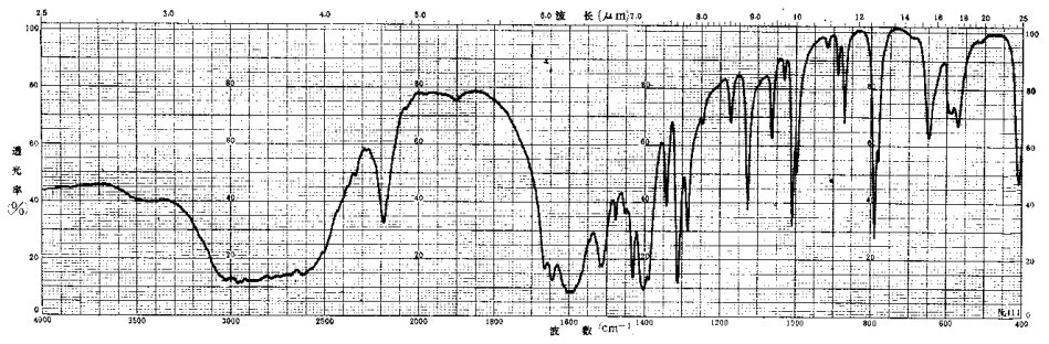 Gamma Aminobutyric Acid IR